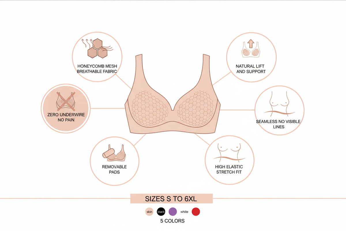Ultra Comfort Air Bra β Wire-Free, Honeycomb Mesh