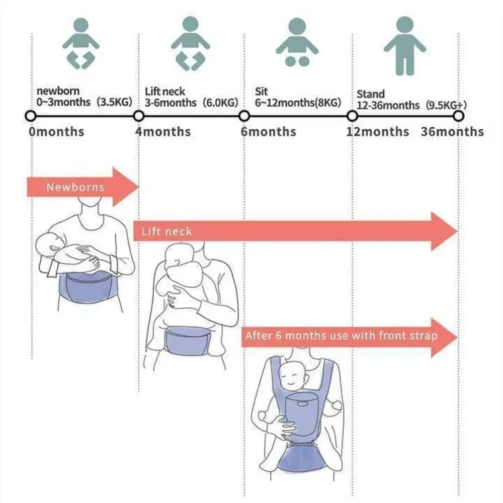 Ergonomic Hip seat Baby Carrier