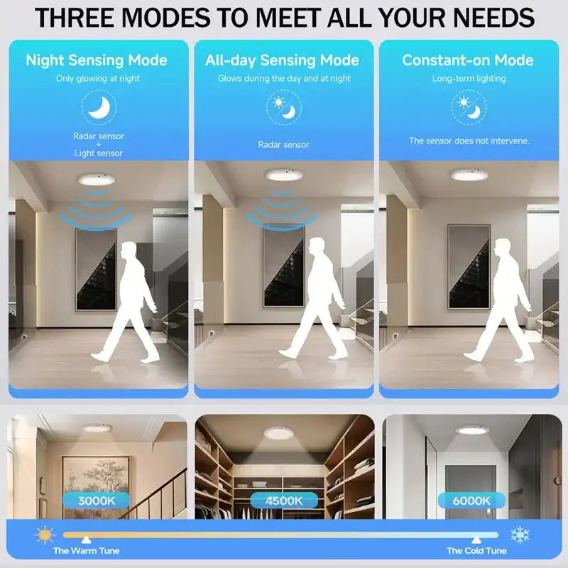 Motion Sensor Ceiling Light USB Rechargeable With Magnetic Mount