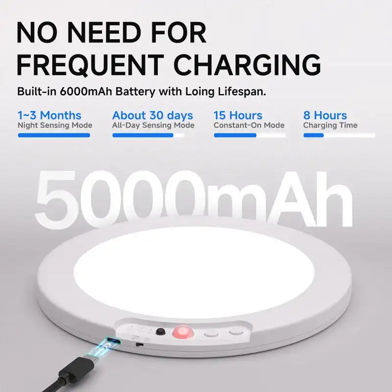 Motion Sensor Ceiling Light USB Rechargeable With Magnetic Mount