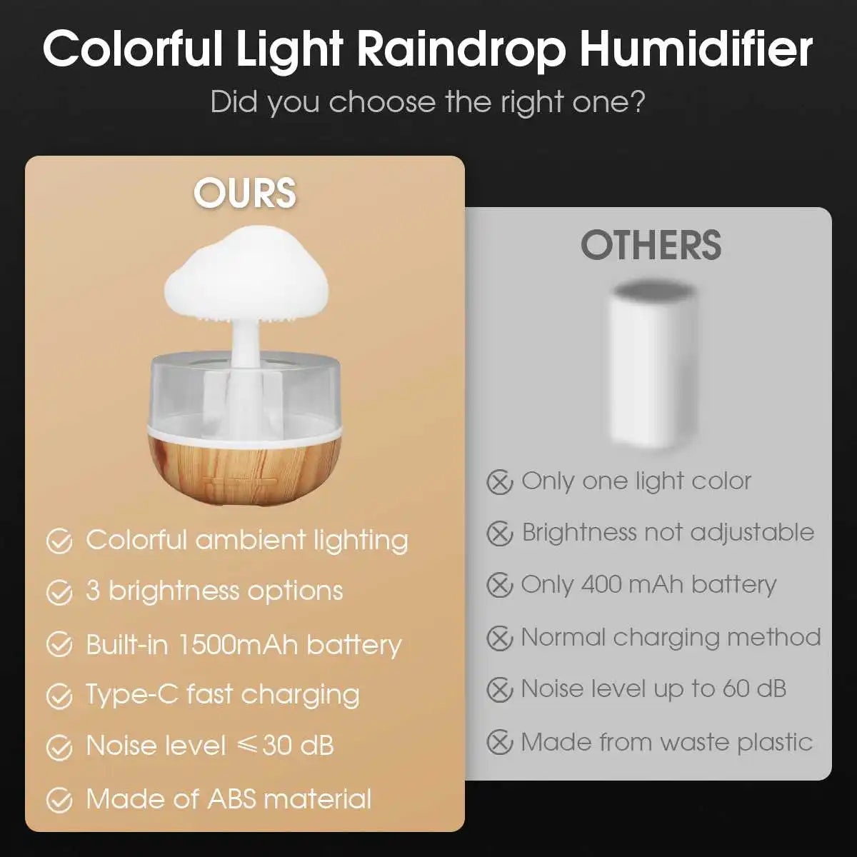 Rain Cloud Humidifier & Aroma Diffuser Mushroom Raindrop Atmosphere Lamp