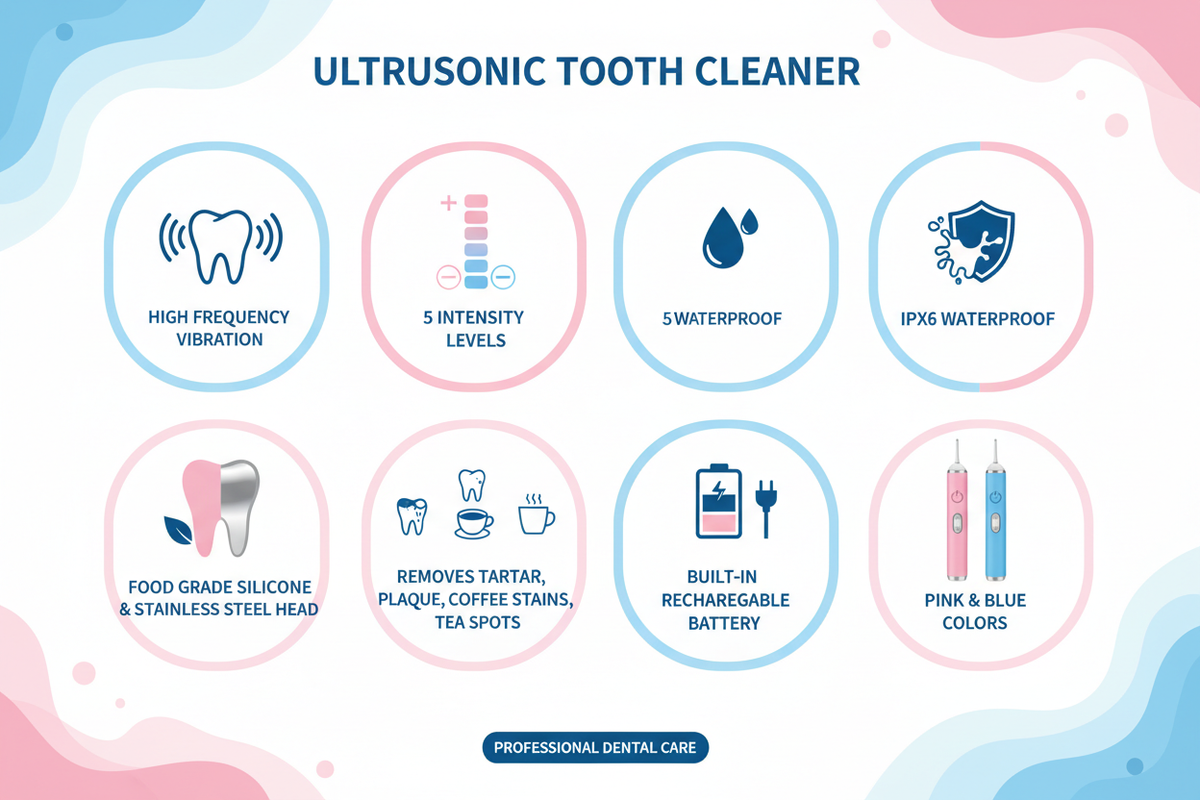 Ultrasonic Tooth Cleaner – 5-Speed, IPX6, Rechargeable
