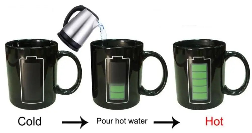 Heat-Reacting Charging Mug