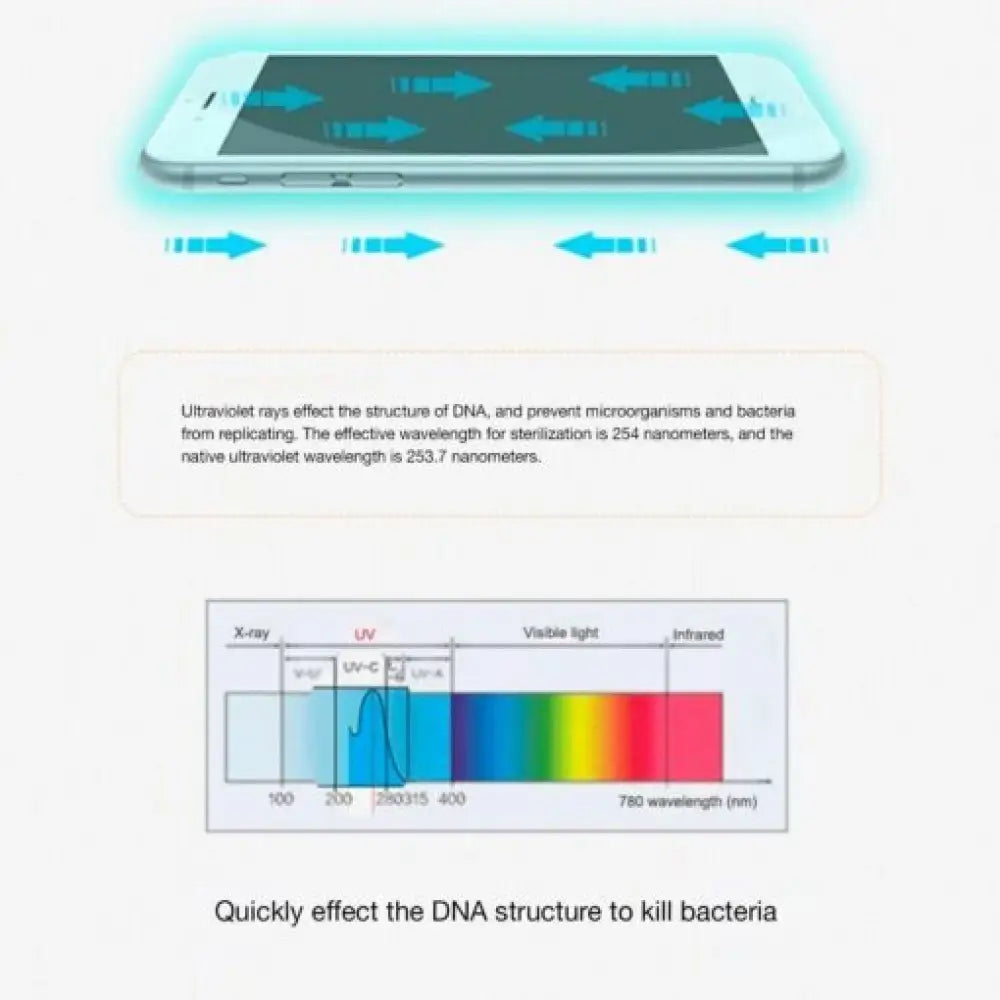 UV Light Phone Sanitizer Box – Kills 99.99% Bacteria in 5 Min
