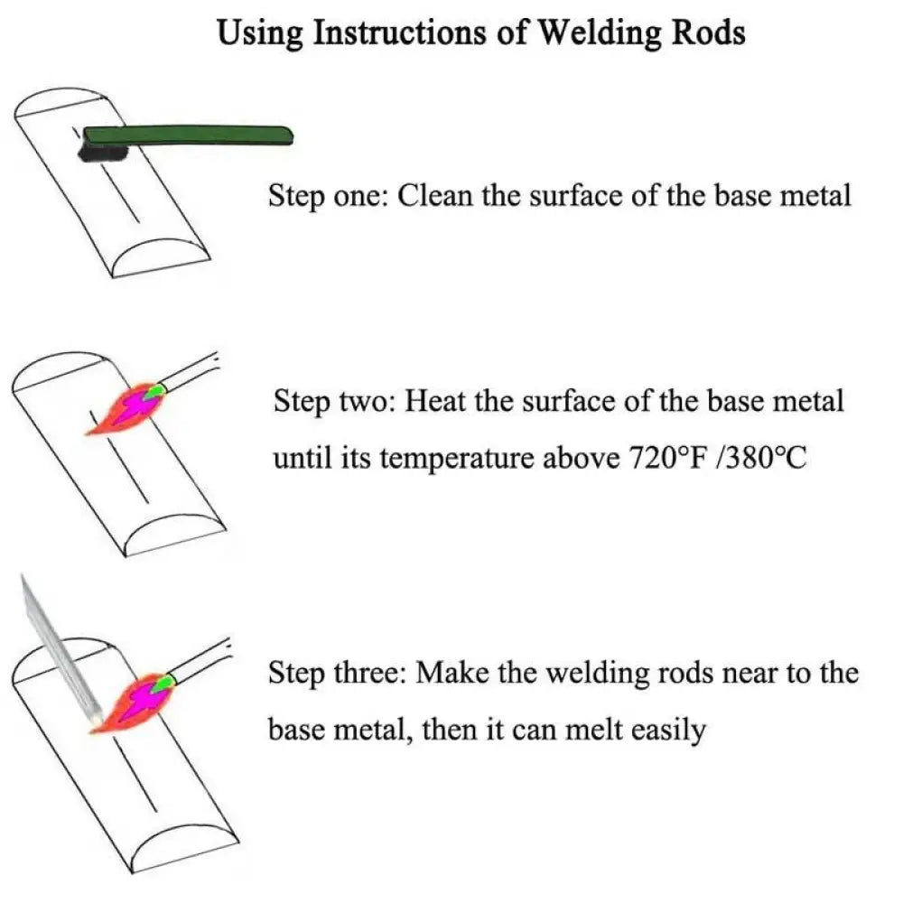 Welding Flux Cored Rods – Aluminum, No Welder Needed, 1.6mm