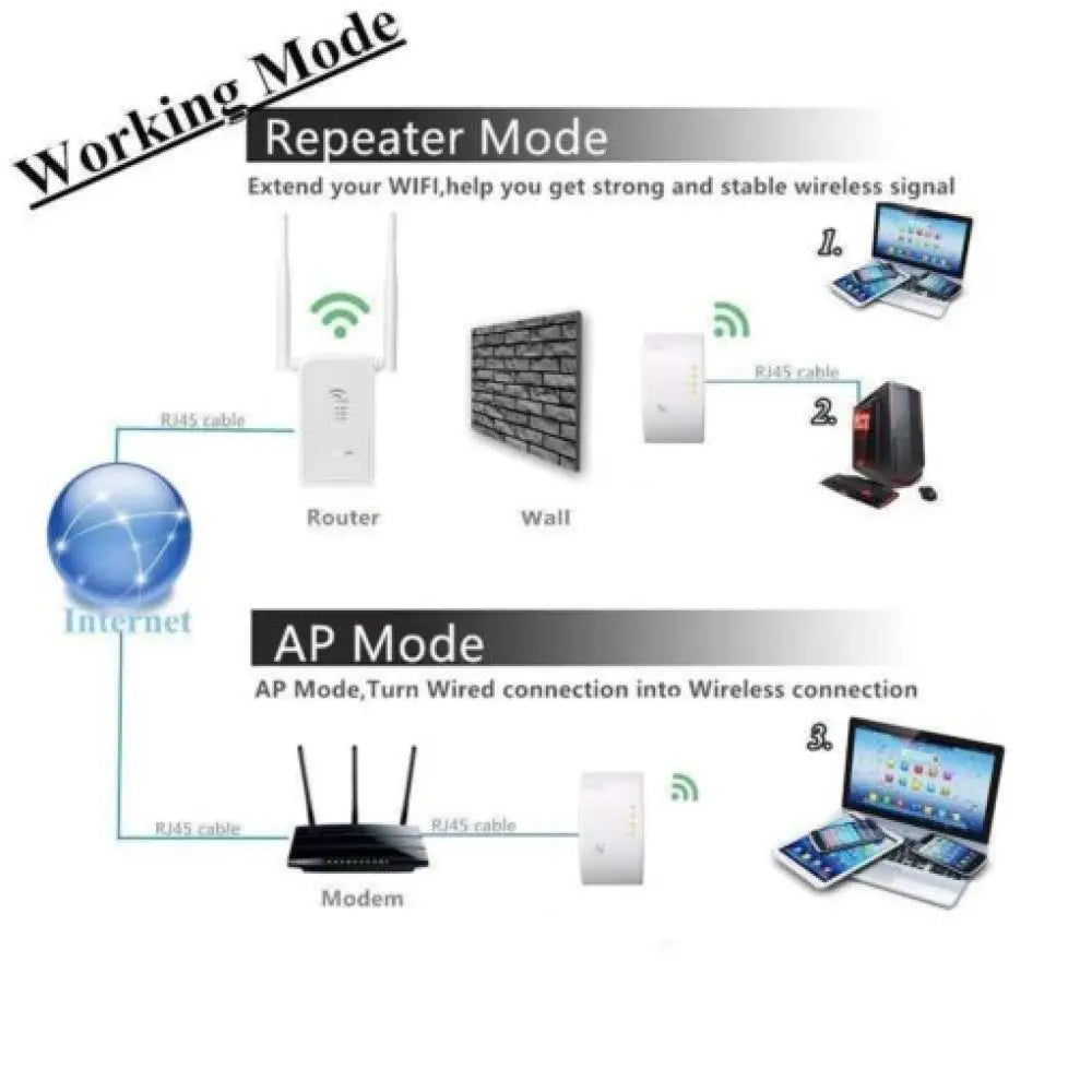 WiFi Extender Signal Amplifier – 300Mbps, Plug & Play, 2.4GHz