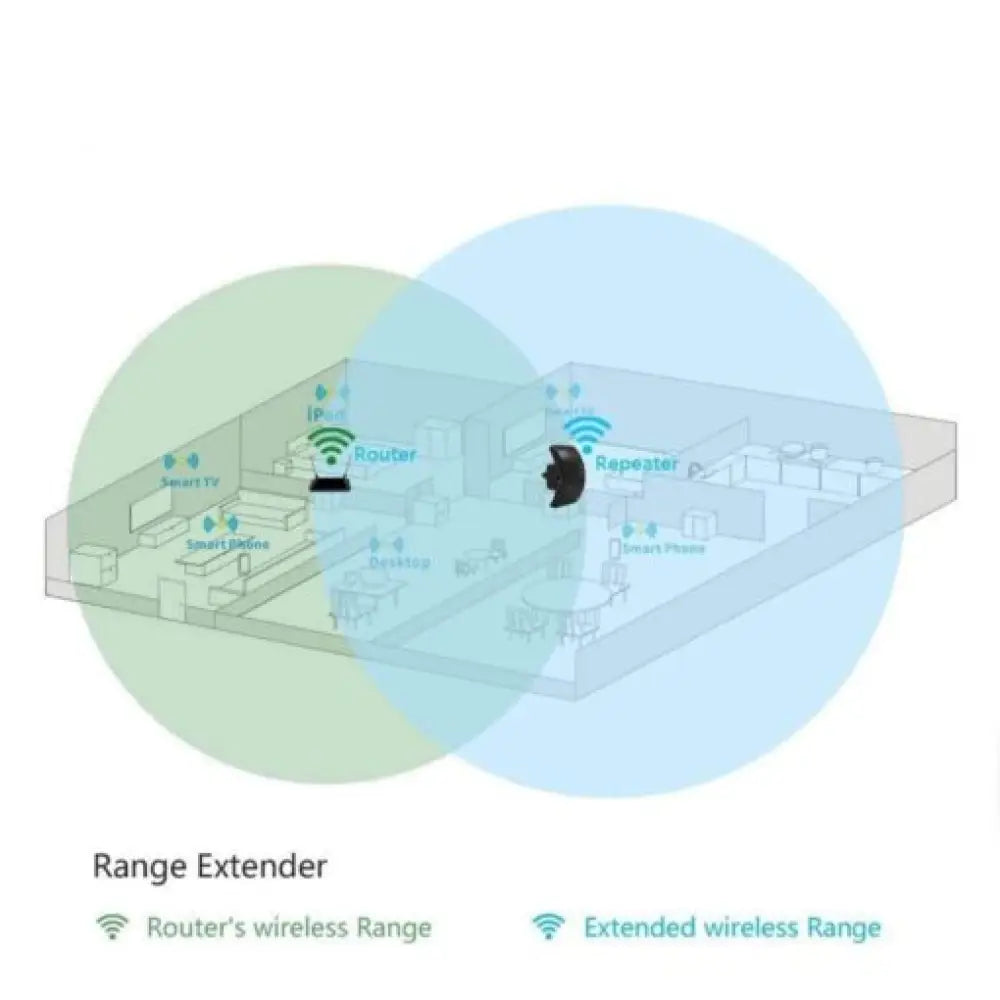 WiFi Extender Signal Amplifier – 300Mbps, Plug & Play, 2.4GHz