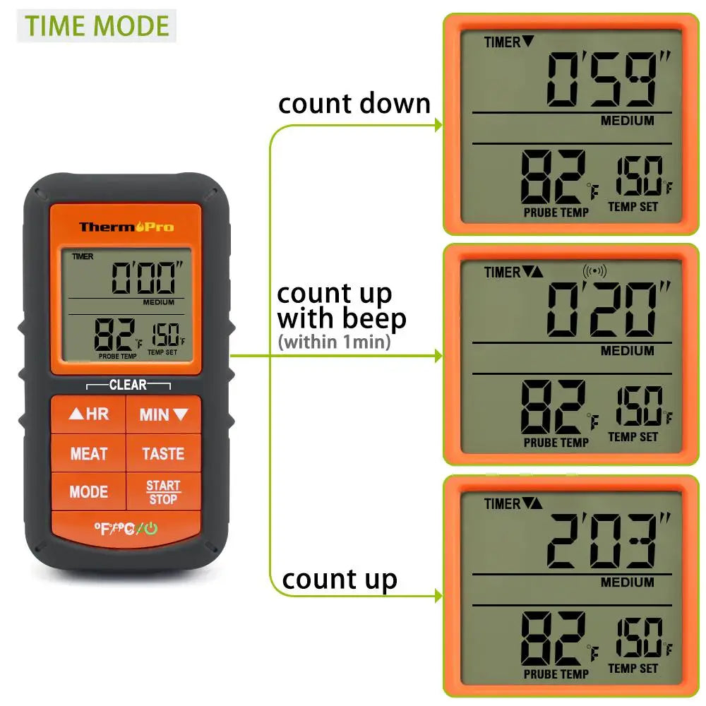 Wireless BBQ Meat Thermometer – Digital with Probe, 300ft Range
